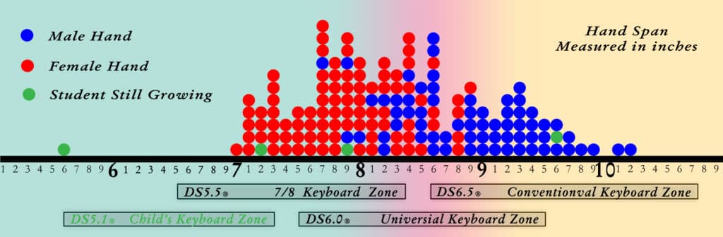 Hand Size Chart Data